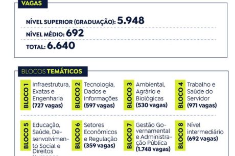 Mais de 500 mil pessoas têm isenção aceita no concurso unificado